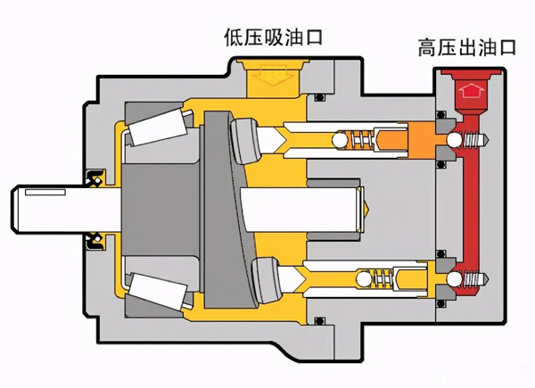 液压机原理